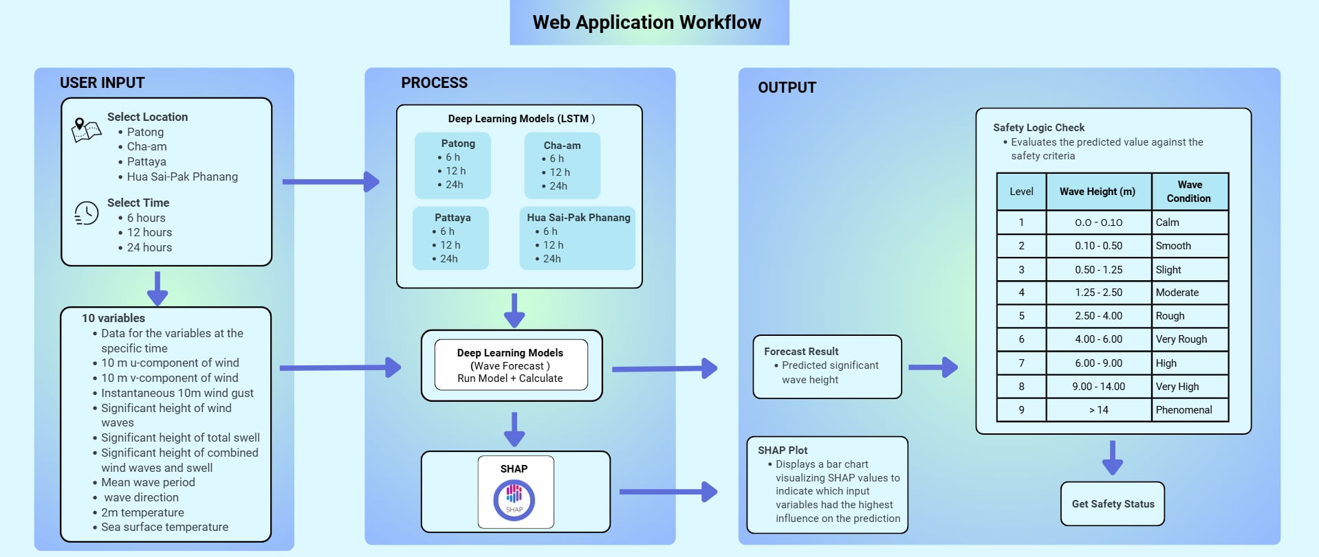 Figure 2: System Architecture and Deployment